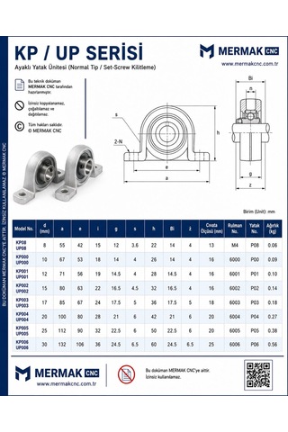 Up006 Rulmanlı Yatak Hassas Döküm Ø30 Mm