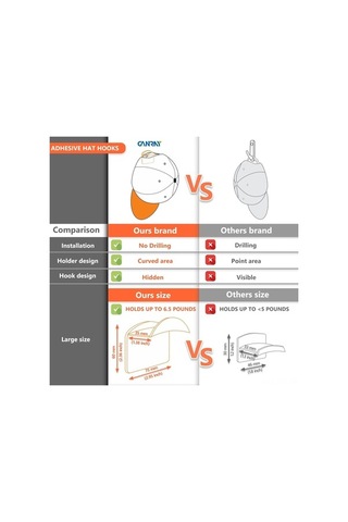 Novahub 10'lu Şapka Askısı Seti - Duvarlı, 3m Yapışkanlı, Beyaz, Matkap Gerektirmez Beyaz