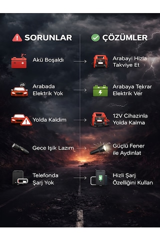 20000mah 12v Araç Akü Takviye Cihazı 2000a Tepe Akım Lcd Ekranlı Çift Voltaj Jump Starter Powerbank