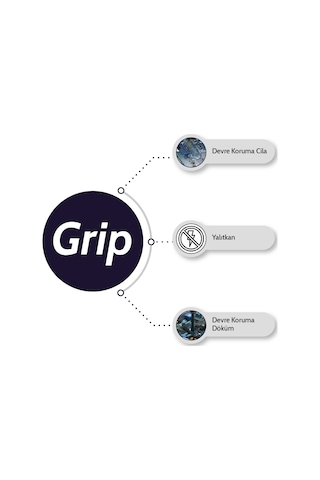 Gip 750 G A+B Elektronik Kullanımı Için Epoksi Reçine