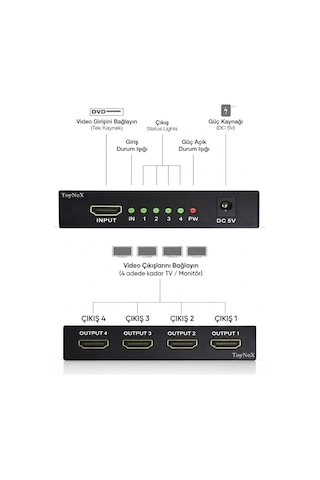 4k Ultra Hd 3d 4 Port Hdmı Splitter Çoğaltıcı 1 Giriş 4 Çıkış