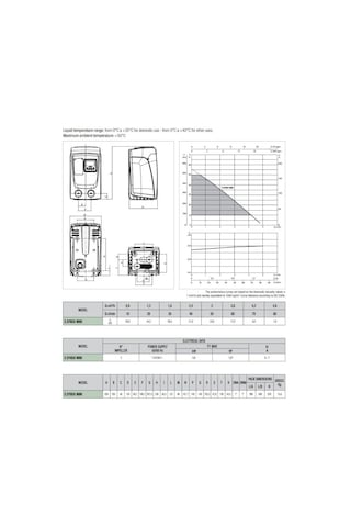Baymak Dab E.Sybox Mını Süper Sessiz Villa Hidroforu - 1.07 Hp
