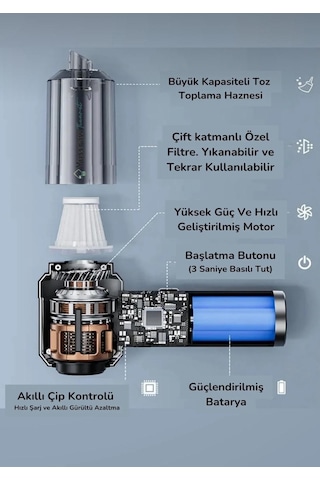Enshall 06 Araç İçi Şarjlı 16000pa Katlanabilir Çantalı Süpürge