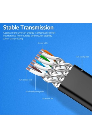 Flybuy Oksijensiz Mufunye Kablosu Kablosu Hız, Genişliği, Ethernet Düz Cat Bant Bakır Ağ 7 600mhz 20m 10gbps Sz