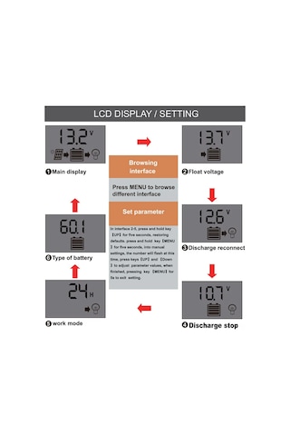 Yaozixa 12v/24v Otomatik Tanı Pwm Güneş Enerji Kontrolcü 20a - Güneş Paneli Akım Yöneticisi