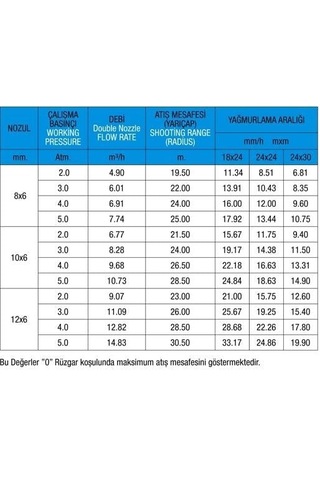 Metsan 3406 B/2 Açısız Yağmurlama Başlığı 1 1/2"