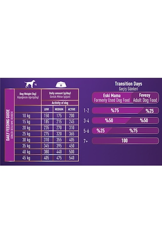 Fevesy Kuzu & Pirinçli Yetişkin Köpek Maması 15 KG