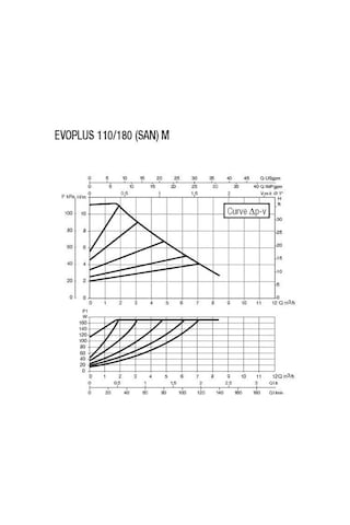 Dab Evoplus 110/180 M Fre. Kon. Pompa - 1''