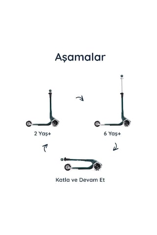 Smartrike Xtend Mini+ 2 Aşamalı Büyüyen Çocuk Scooter 2-9 Yaş Katlanabilir Led Tekerlekli Pine Green