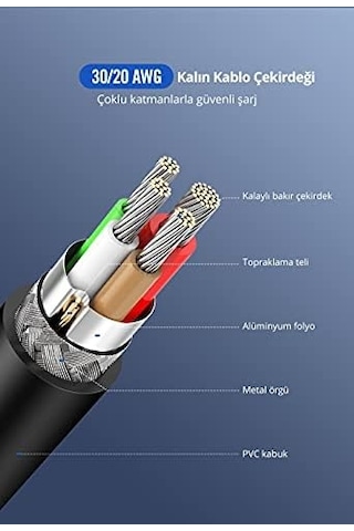 Usb-c 2.0 C M/m Abs Hızlı Şarj Kablosu 1m Beyaz