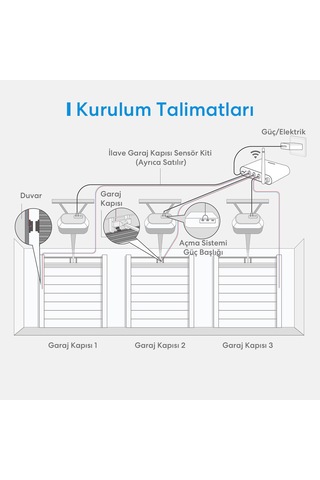 Meross Wi-Fi Uzaktan Kontrollü Akıllı 3 Garaj Kapısı Kontrollü Anahtar