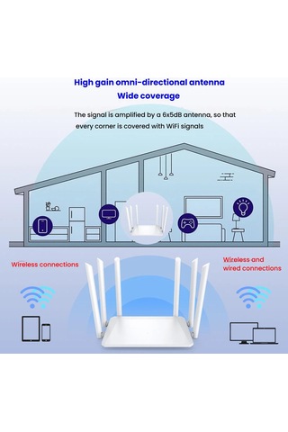 Sones Urant 1200mbps Kablosuz Yönlendirici, 6x5db Antenli Ab Fişiyle Ap Geniş Bant Çevirmeli Bağlantıyı Destekler