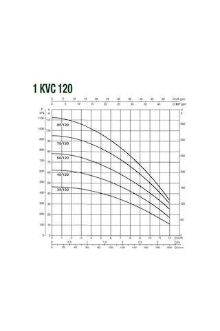Baymak 1Kvc 70 120 T - 13 Kat 40 Daire 380V