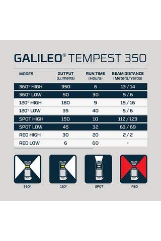 Nebo Galileo Tempest 350 Lantern + Spotlight Çok Renkli