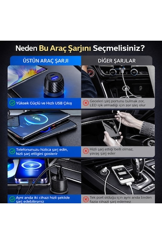 Polham 48w Süper Hızlı Type C Ve Usb Girişli Araç İçi Şarj Cihazı, Pd 30w + Qc 18w Çift Port 12v/24v 1 Adet