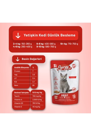 Sığır Etli Yetişkin Yaş Kedi Maması 85 G - 24 Adet