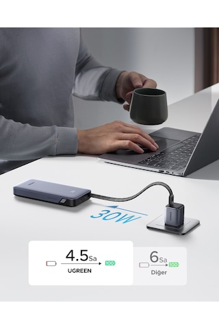 Ugreen 20.000 Mah 30w 2 Dahili Kablolu Hızlı Şarj Powerbank, 55985b Gri