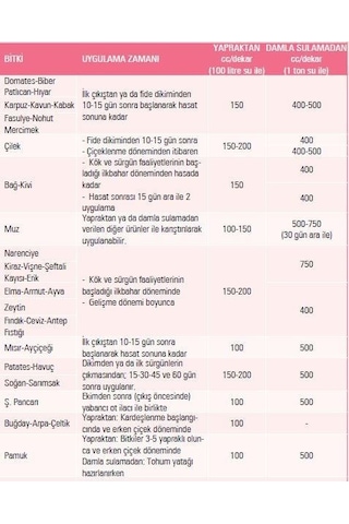 Gübretaş Amino Asit 1 Litre Bitkisel Menşeli Sıvı Organik Gübre 1 L