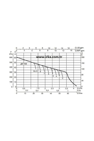 Baymak Jet 112 M Hidrofor - 50 Litre - 7 Kat 7 Daire