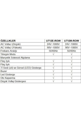 Ut 12m Row Ac Pro Temassız Voltaj Kalemi Ip67 90-1000v/ac Ut12m Titreşim Yok Ub