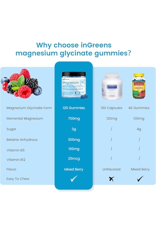 İngreens Magnesium Glycinate Betaine Sleep Relaxation & Focus Support 120 Gummies Karışık