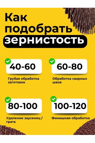 Luga Abraziv Zon Disk 125 R24 Zımparalama İçin 10 Adet 174527912