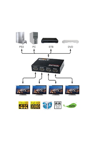 Redline Hs-4000 Hdmi 4 Port Splitter