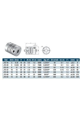 Jt2-50 Encoder Kaplin