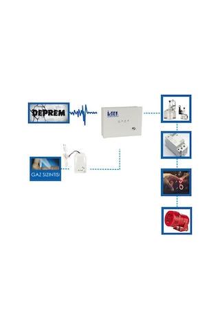 Itek Tammy-2 / 4 Çıkışlı Röleli Elektromekanik Deprem Sensörü