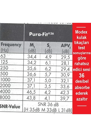 Moldex Yumuşak Ağrı Yapmayan Tıkaç & Uyku Tıpası Yeşil