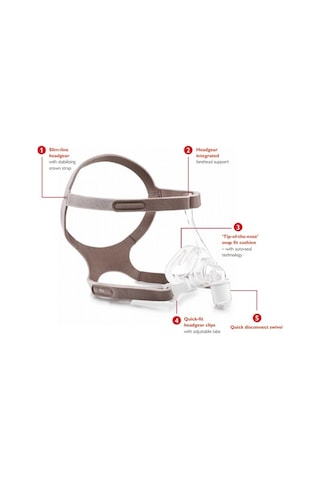 Philips Pico Nazal Cpap Maskesi
