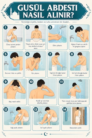 Her Eve Lazım Su Geçirmez Lamine Gusül Abdesti Kılavuzu Banyo Fayansına Yapışan Pratik Öğrenme Tablosu A4 Boyut