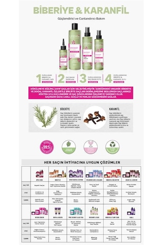 Urban Care Rosemary & Clove Biberiye ve Karanfil Saç Bakım Seti 3'lü