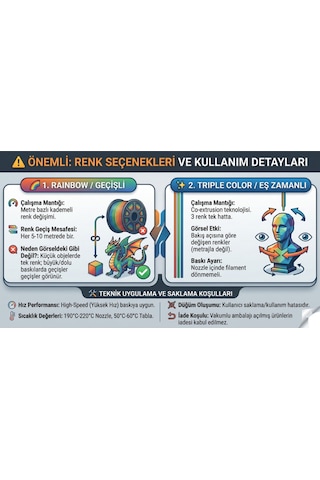 Üç Renkli Silk Pla Filament Mavi, Yeşil, Turuncu Canlı Parlak Renk Geçişi 1.75mm 1 Kg