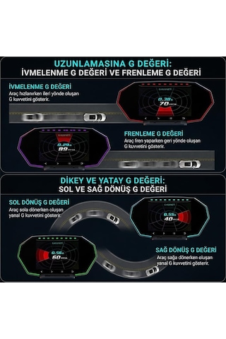 F11 Obd2 + Gps Head Up Display Hud, Dijital Hız Göstergesi, Sıyah