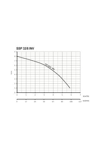 Sumak Ssp 32/8 Inv Fre. Pompa 180 Mm - 80 Watt - 1¼''