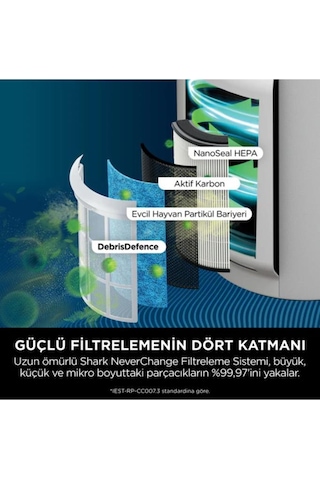 Shark Neverchange5 Clean Sense IQ Max Hava Temizleyici Outlet
