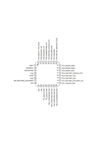 Stm32l051k6t6 32 Bit 32mhz Mikrodenetleyici Lqfp32