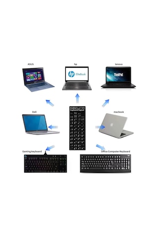 Silinmez Kalite Arapça Klavye Sticker Etiketi Laptop / Pc Uyumlu Pvc Arabic Keyboard Sticker
