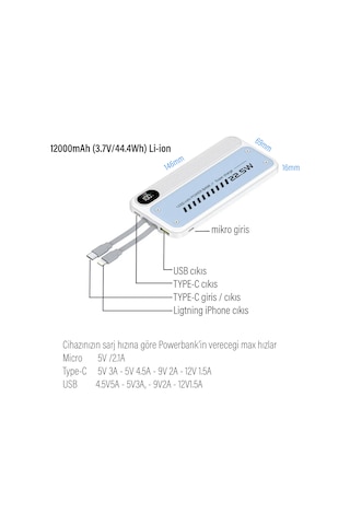 Sunix PB10 12.000 mAh Powerbank Beyaz