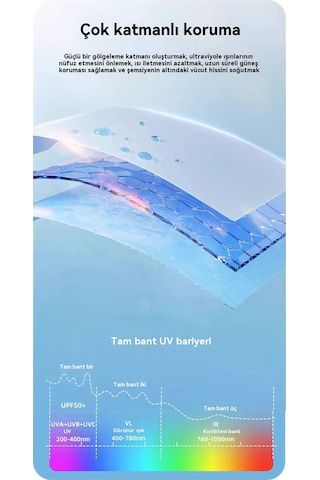 Hem Güneşli Hem De Yağmurlu Eğlenceli Bisküvi Şemsiyesi Beyaz