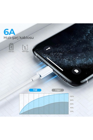 Woyax By Deji Xiaomi Kablo 120w Örgülü Hızlı Şarj Ve Data Kablosu