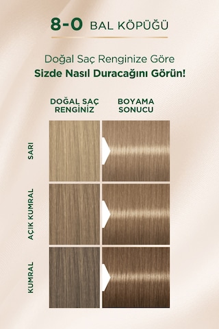 Palette Kalıcı Doğal Renkler 8 - 0 Bal Köpüğü X 2 Adet