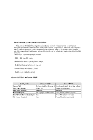 Wilo Atmos Maxo1.0 30/0,5-10 Frekans Kontrollü Sirkülasyon Pompası 180 Mm - 1.1/4 İnch