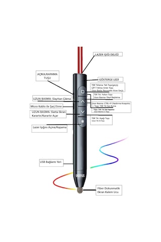 Akıllı Tahta/telefon/tablet Dokunmatik Kalem Lazer Presenter Kablosuz Sunum Kumandası-fiber Uçlu-1