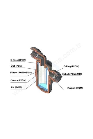 Cdc Hbmu 3/8 Inç Giriş Çıkışlı Yıkanabilir Mini Filtre