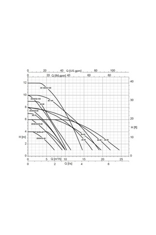 Ksb Calıo Pro 32-100 220w Sirkilasyon Pompası