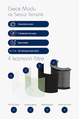 Direct Nexus Air Purifier Hava Temizleyici Uv Filtre + 4 Kademe Direct Nexus Türkiye Garantili Beyaz