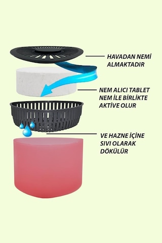 Nem Alıcılı ve Rutubet Giderici Aparat - 500 Gr - Üçgen Kırmızı
