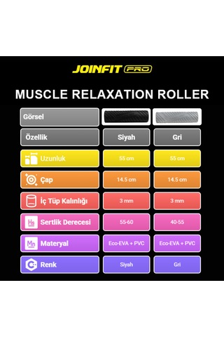 Joınfıt Pro Foam Roller - Egzersiz Sonrası Masaj Silindiri Siyah